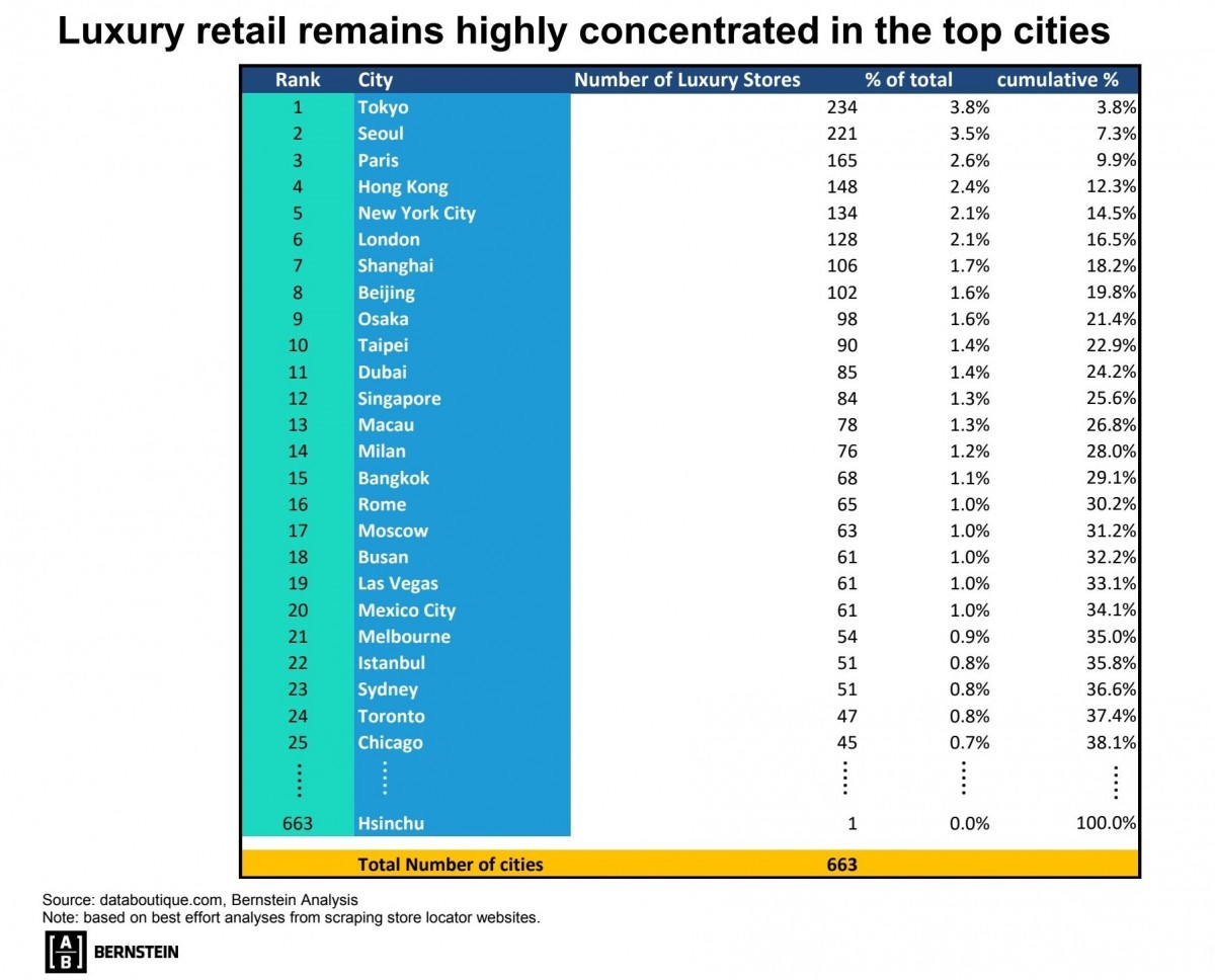 20partners-dutyfree def8 Promoting excellence: How to engage the modern luxury consumer Journal  luxury 